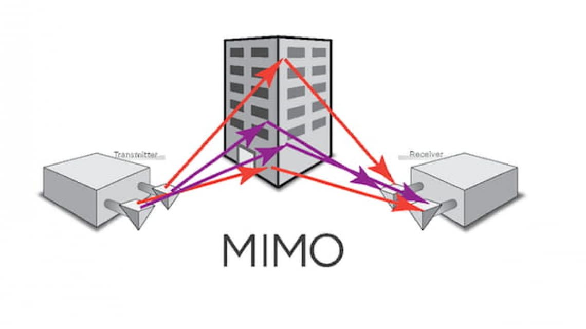 Wie funktioniert MIMO?