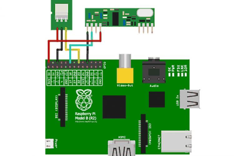 Raspberry Pi