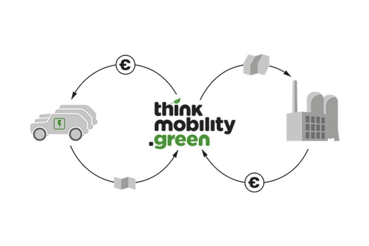 Die THG-Prämie von thinkmobility.green kann jedes Jahr aufs Neue ausgezahlt werden