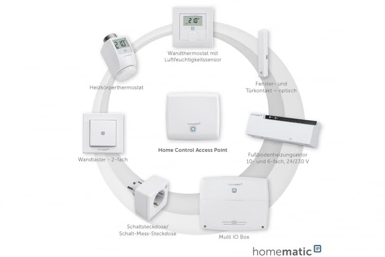 Das Homematic IP Smart Home System - Raumklimalösung und Sicherheitslösung