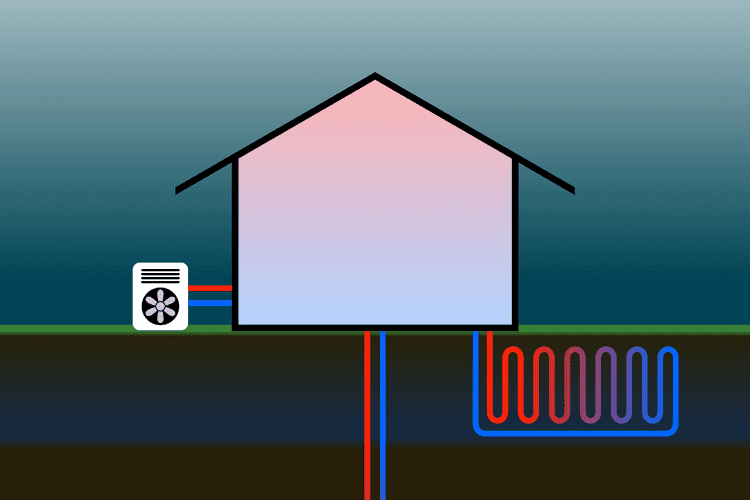 Wie viel Strom verbraucht eine Erdwärmepumpe?
