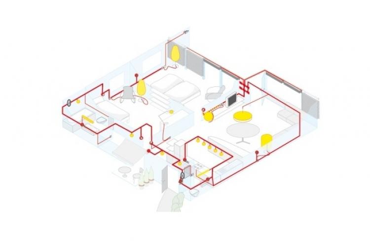 Planungshilfe für ein Local Control Network (LCN) Gebäudeautomationssystem