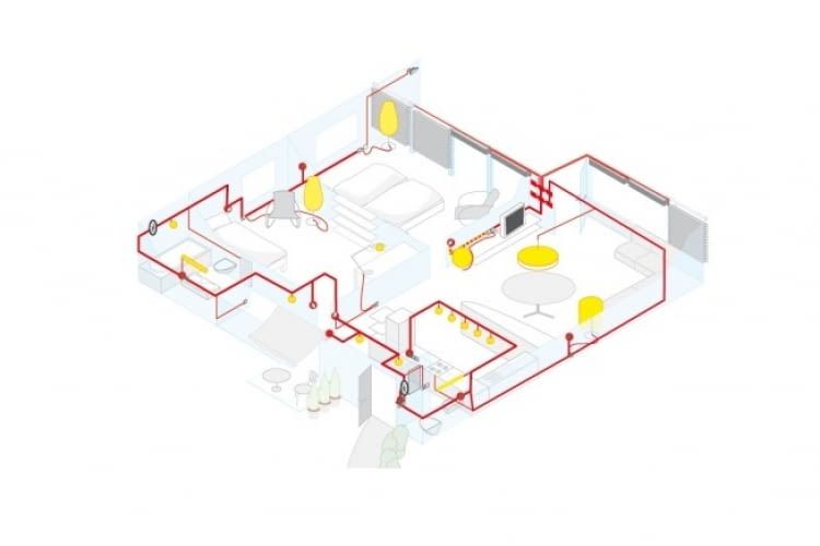 Planungshilfe für ein Local Control Network (LCN) Gebäudeautomationssystem