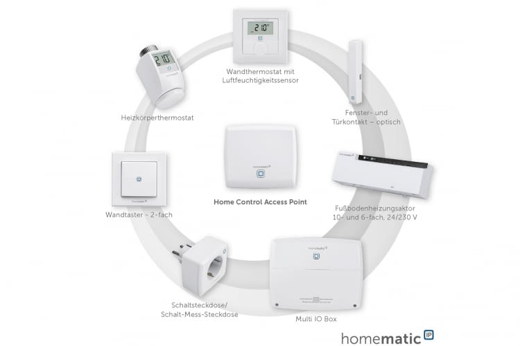Das Homematic IP Smart Home System - Raumklimalösung und Sicherheitslösung