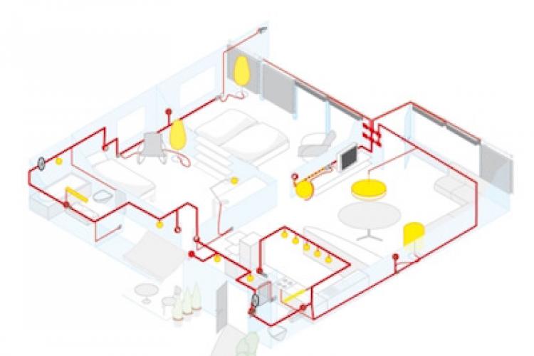 Planungshilfe für ein Local Control Network (LCN) Gebäudeautomationssystem