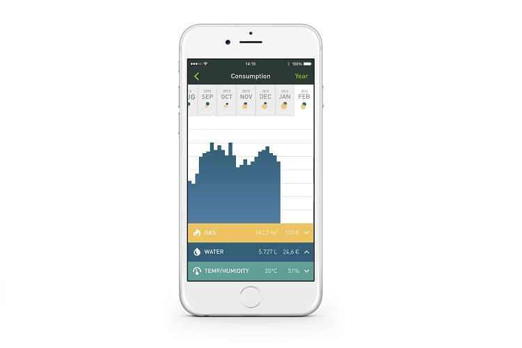 Smappee zeigt den Verbrauch aller Geräte im Smart Home an - Gas, Wasser, Strom