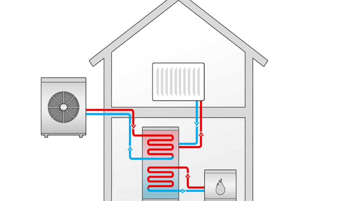 Wärmepumpe mit Pufferspeicher sinnvoll oder nicht?