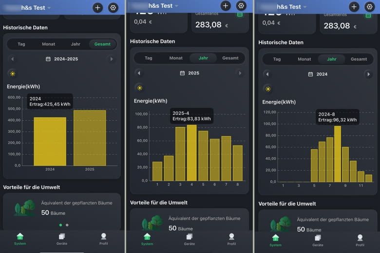 Die App listet alle wichtigen Ertragsdaten in Form von Grafiken auf