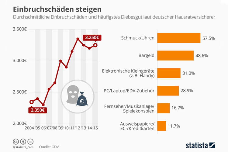 Dinge lassen sich notfalls ersetzen - der persönliche Wert nicht