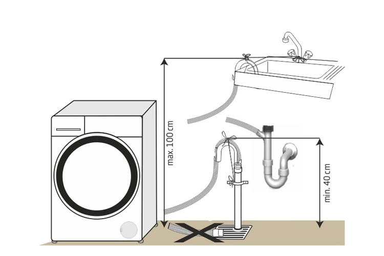 Bei der Montage der Beko WML 61633 NP gibt es einige wichtige Regeln zu beachten