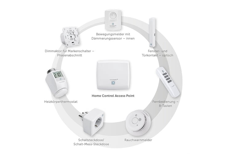 Smart Home Systeme Die 11 Besten Im Test Uberblick