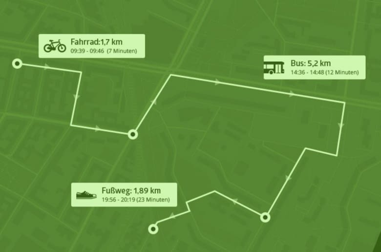 Modalyzer - Ein Logbuch für den Privatnutzer, wertvolle Daten für die Stadtplanung