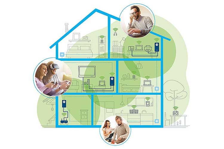 Funktionsschema eines Powerline-WLAN-Netzwerks