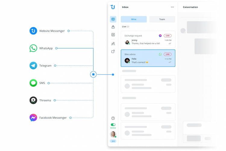 Userlike bietet einen zentralen Posteingang mit smarten Funktionen für die Bearbeitung von Kundennachrichten.