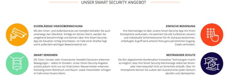 homefort Smart Security Angebot