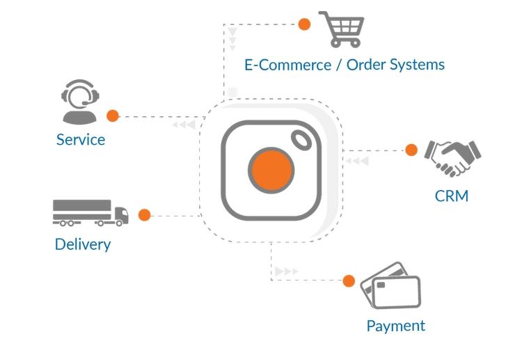 Le possibilità del pulsante IoT di kwik