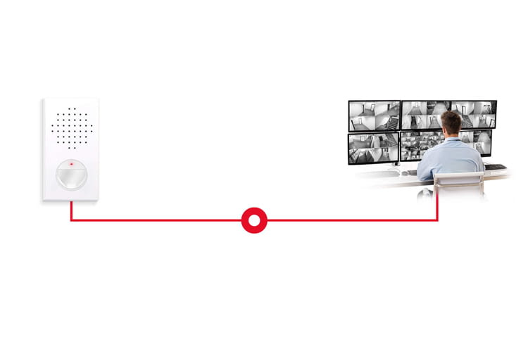 Der Live-Einbruchschutz ist mit einer rundum besetzten Leitstelle verbunden
