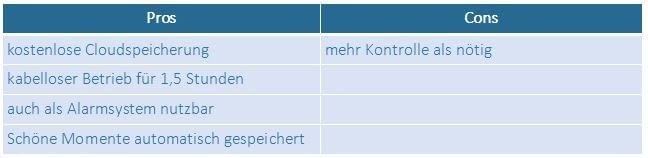 Vorteile und Nachteile von Invidyo