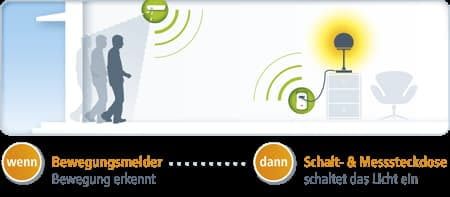 devolo Home Control schaltet bei Bewegung Licht ein