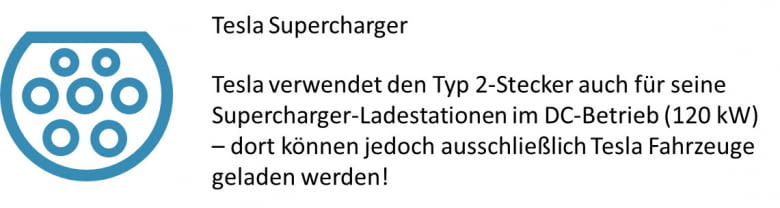 Tesla verwendet den Typ 2 Stecker hat aber eine eigene Pinbelegung