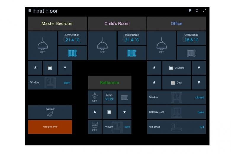 OpenHAB2 HABpanel Dashboard zur Hausautomation im Tablet Modus