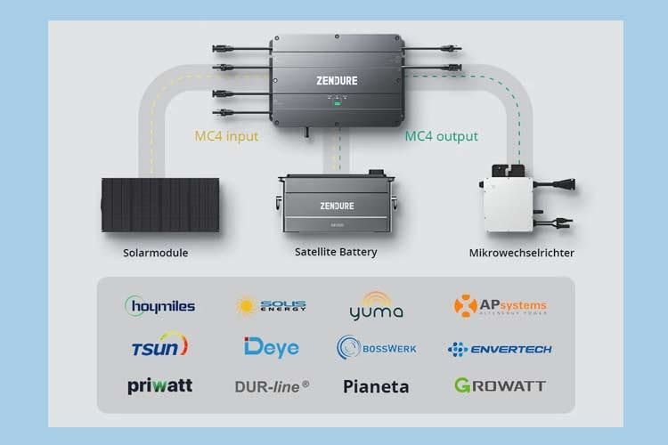 Zendure SolarFlow: Leicht nachrüstbarer Balkonkraftwerk Speicher