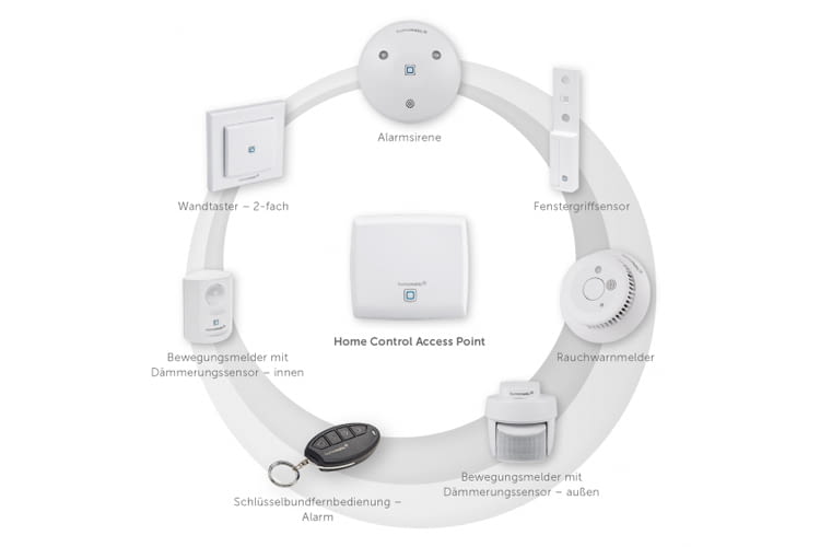 Die Sicherheitskomponenten von Homematic IP schützen das eigene Heim 