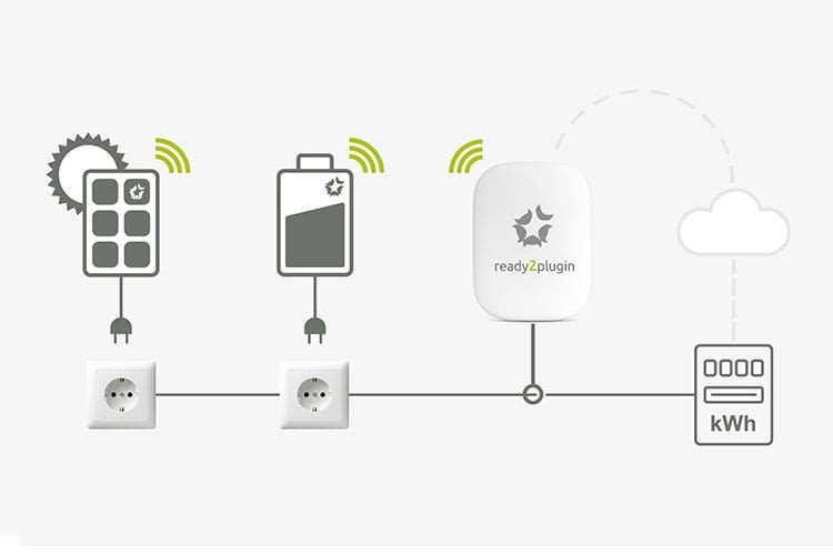 ready2plugin macht den Elektriker bei Solarstrom-Installationen überflüssig