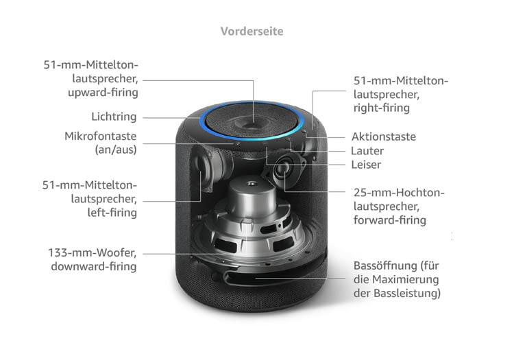 Hier ist der technische Aufbau von Echo Studio zu sehen