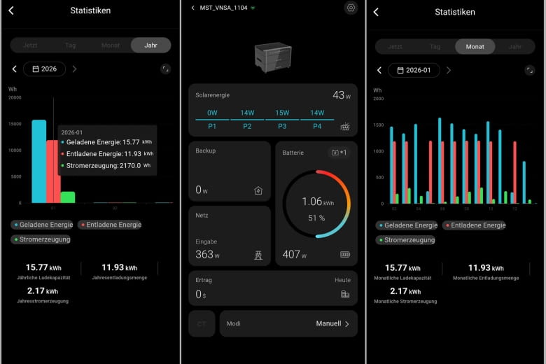Im Winter-Test war der Balkonkraftwerk Ertrag vergleichsweise niedrig
