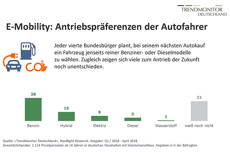 Der Deutschen liebstes Stück: das Auto. Auch 2019 am liebsten noch mit Benzinmotor