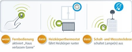 devolo Home Control Fernbedienung