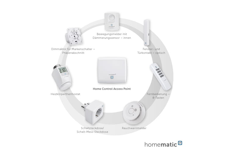 Rolläden, Jalousien und Markisen lassen sich mit dem Homematic IP-System automatisch steuern