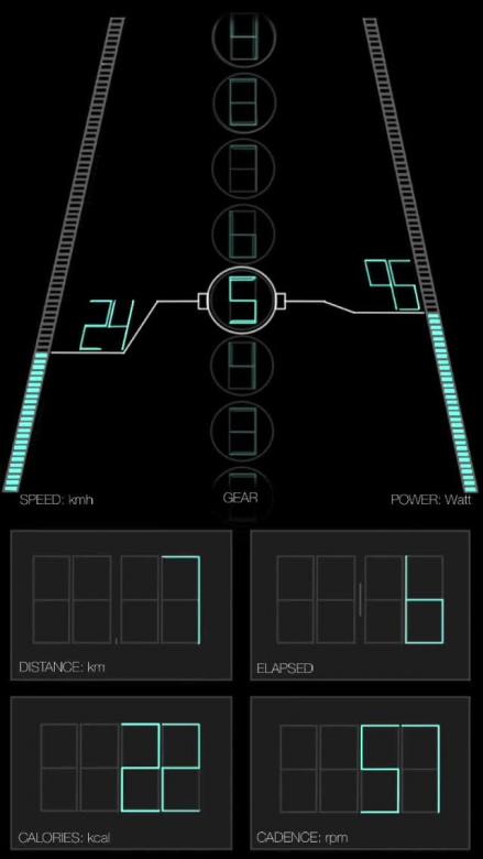 SmartBike Cyclotron: Fahrdaten auf Displayanzeige