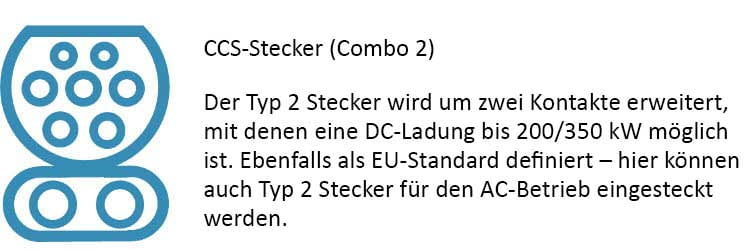 Der CCS- oder Combo 2 Stecker ist eine Erweiterung vom Typ 2 Stecker für DC Ladung