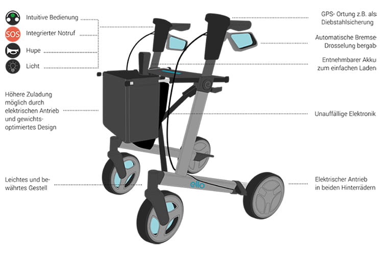 Der elektrische Rollator ello von eMovements bietet sinnvolle Technik wie GPS-Ortung und SOS-Funktion