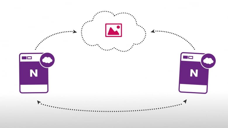 Dateien können bidirektional mit Cloud-Diensten wie Dropbox synchronisiert werden - was die Datensicherheit erhöht