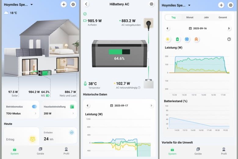 Wir bewerten die App-Funktionen als übersichtlich