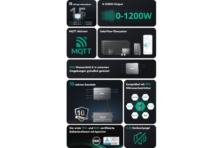 Die Vorteile von Zendures Balkonkraftwerkspeicher SolarFlow