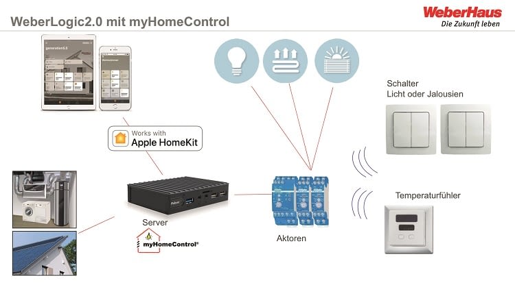 Weberhaus Integriert Homekit In Fertighauser