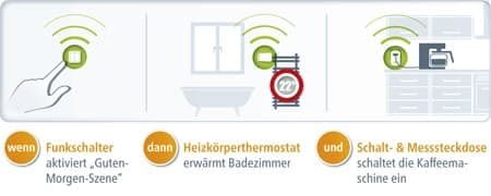 devolo Home Control interruttore wireless