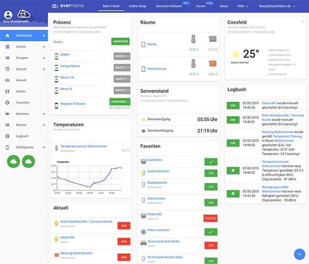 Abbildung des Dashboards von everHome zur Steuerung des Smart Home