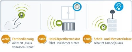 devolo Home Control Raumthermostat