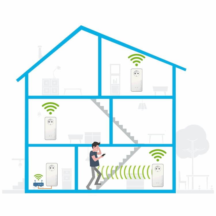 mesh-wlan-devolo