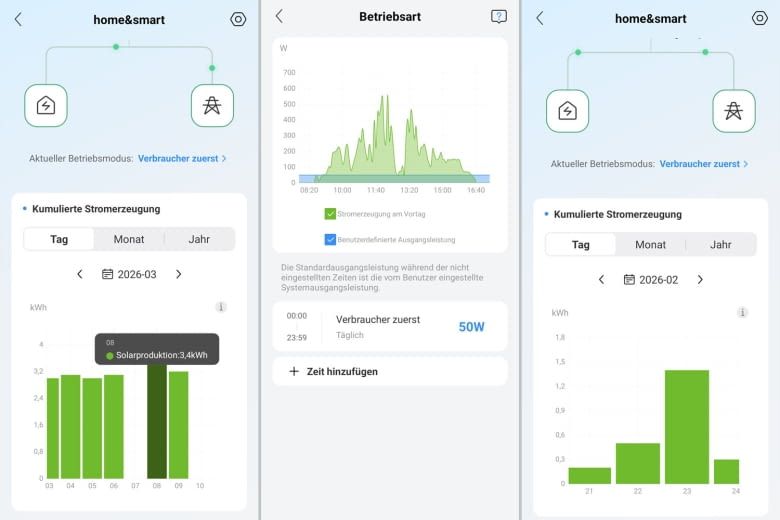 Hier sind einige beispielhafte NEXA 2000 Ertragsgrafiken zu sehen