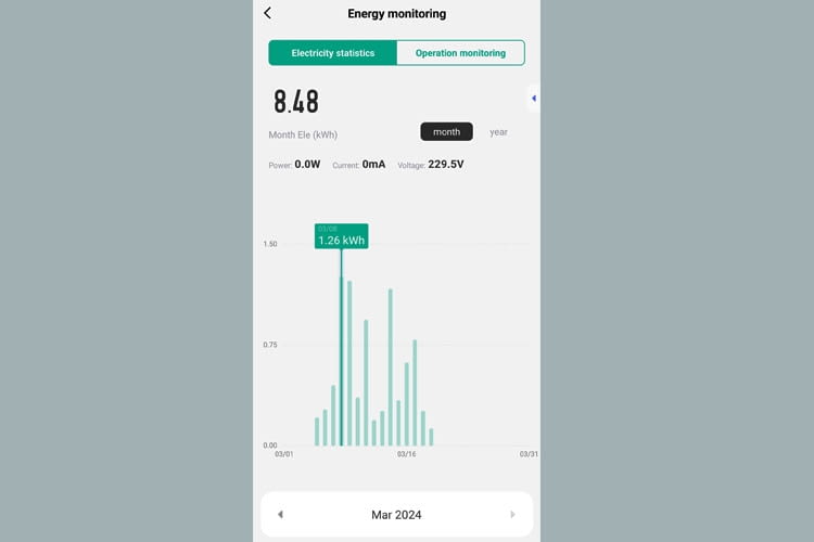 Innerhalb der ersten 14 Tage kamen 8,48 kWh Stunden Strom zusammen