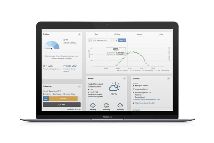 Das Dashboard kann neben Erträgen z.B. auch Wetterdaten anzeigen