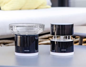 Auch Netatmo Komponenten gehören zu den Sparangeboten