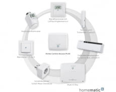 Das Homematic IP Smart Home System - Raumklimalösung und Sicherheitslösung