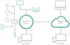 Abbildung des guhIO Webinterface zum Hinzufügen von Smart Home Geräten